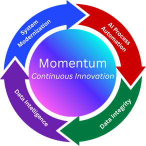 Service Offering Flow